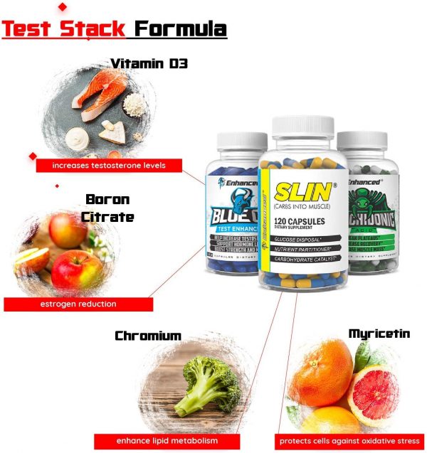Enhanced Muscle Stack Formula